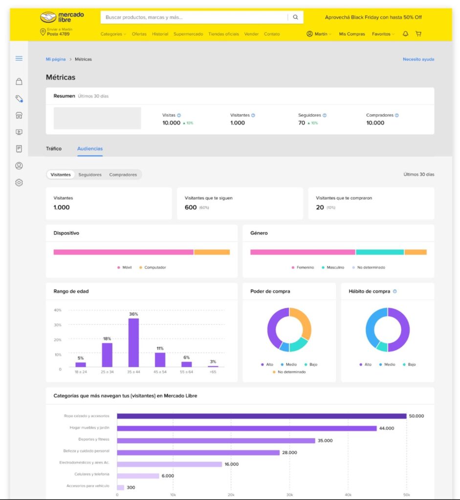 Nuevas métricas en Mi Página de Mercado Libre: cómo leer tu tráfico, seguidores y audiencias para vender más 2 consultores certificados mercado libre mi pagina