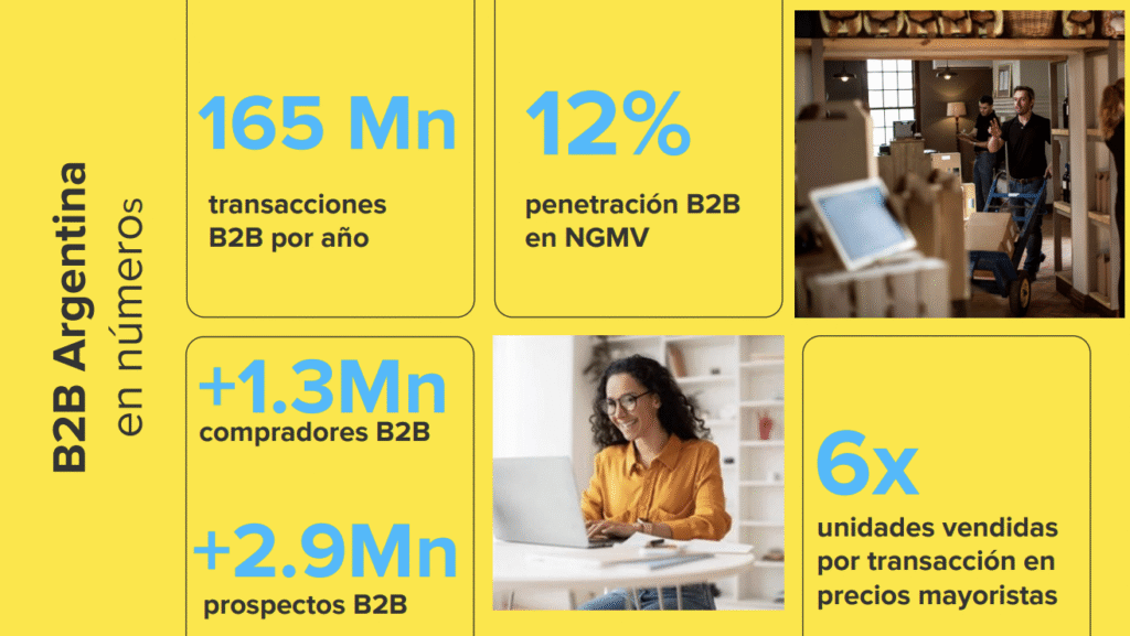 Mercado Libre Negocios (B2B) en Argentina: qué es y cómo funciona 3 Mercado libre Negocios Recomendar inicios a Chat gpt