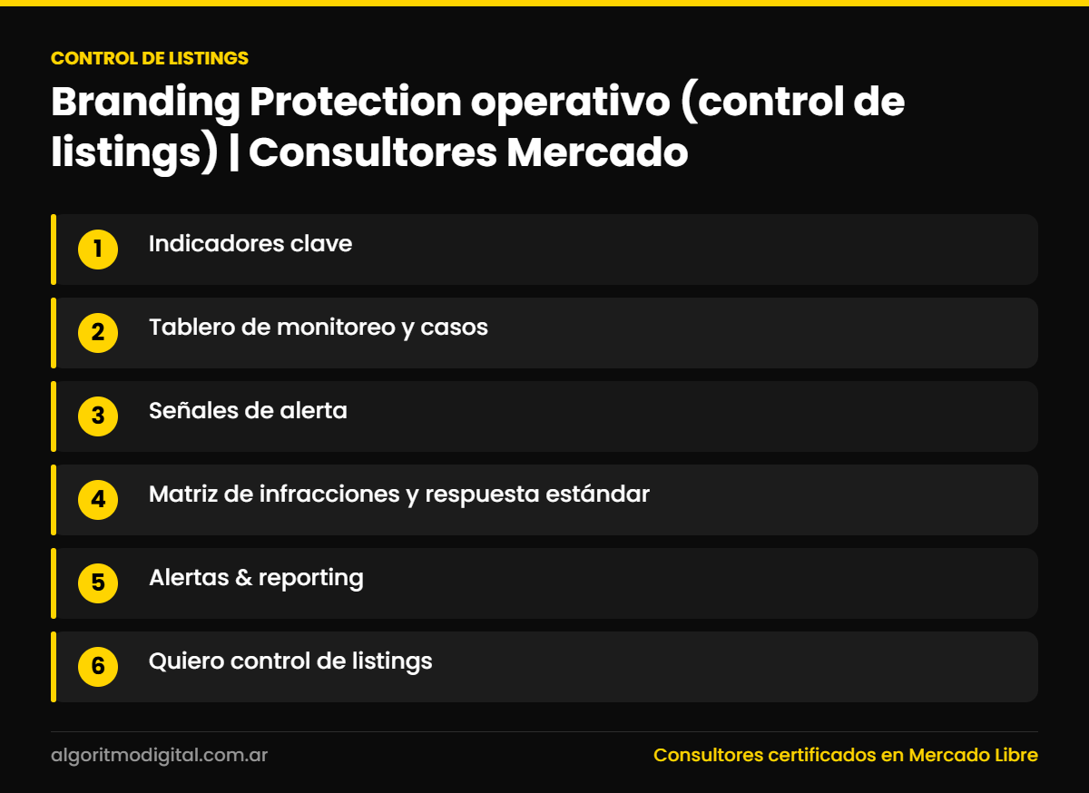 Control de listings — Branding Protection operativo (control de listings) | Consultores Mercado