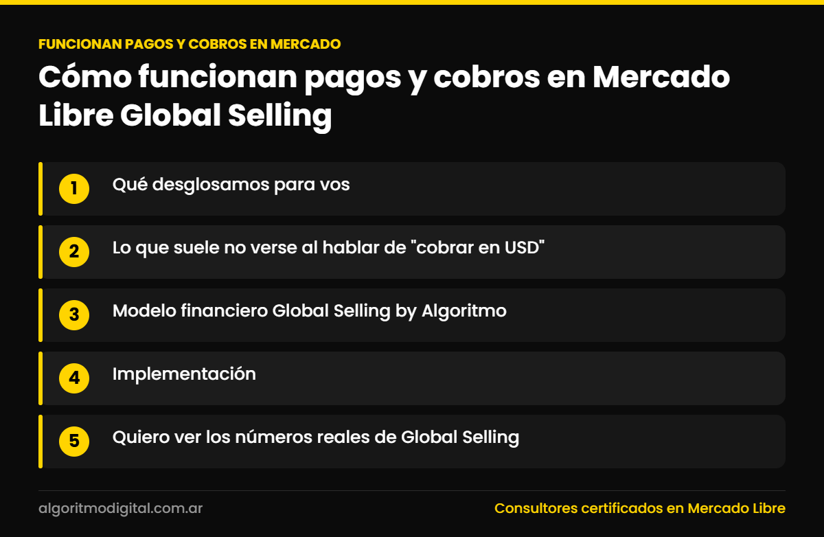 Funcionan pagos y cobros en mercado — Cómo funcionan pagos y cobros en Mercado Libre Global Selling