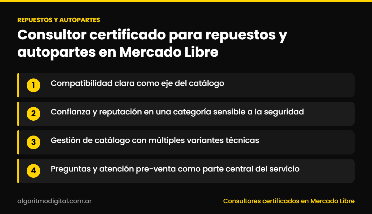 Repuestos y autopartes — Consultor certificado para repuestos y autopartes en Mercado Libre