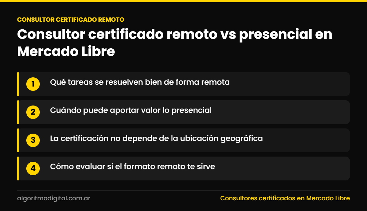 Consultor certificado remoto — Consultor certificado remoto vs presencial en Mercado Libre