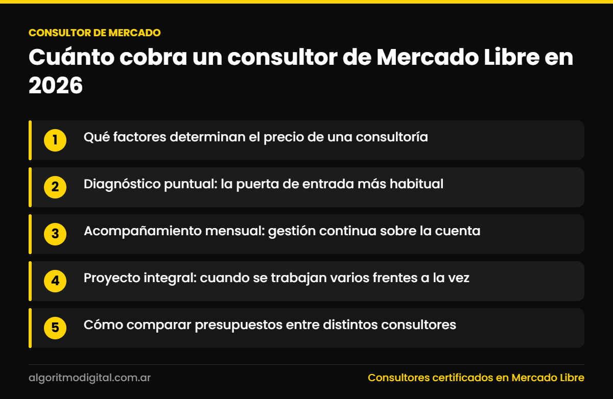 Consultor de mercado — Cuánto cobra un consultor de Mercado Libre en 2026