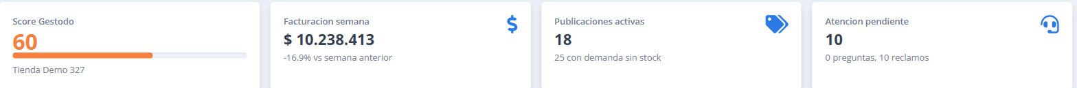 Score Gestodo de 60 con facturación semanal, publicaciones activas y atención pendiente