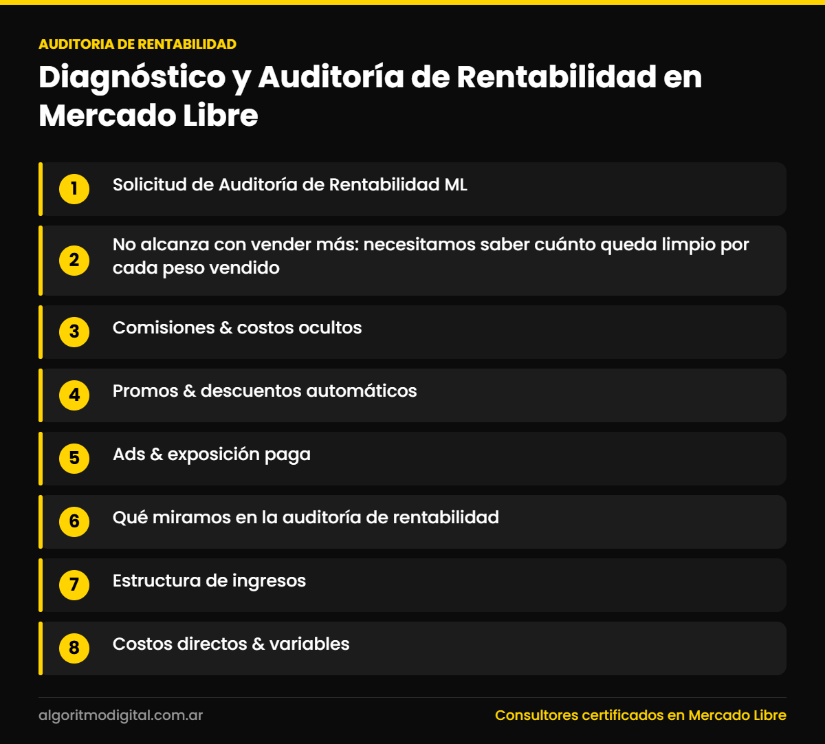 Auditoria de rentabilidad — Diagnóstico y Auditoría de Rentabilidad en Mercado Libre