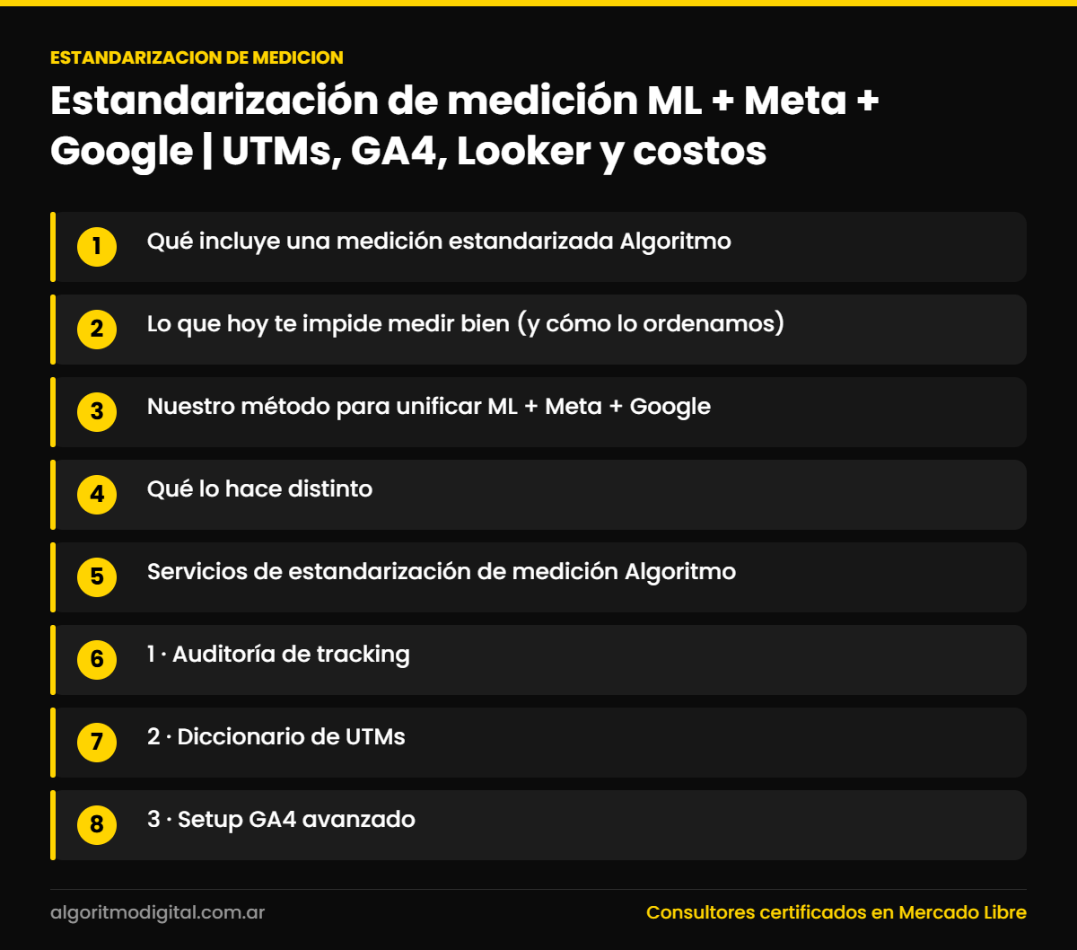 Estandarizacion de medicion — Estandarización de medición ML + Meta + Google | UTMs, GA4, Looker y costos