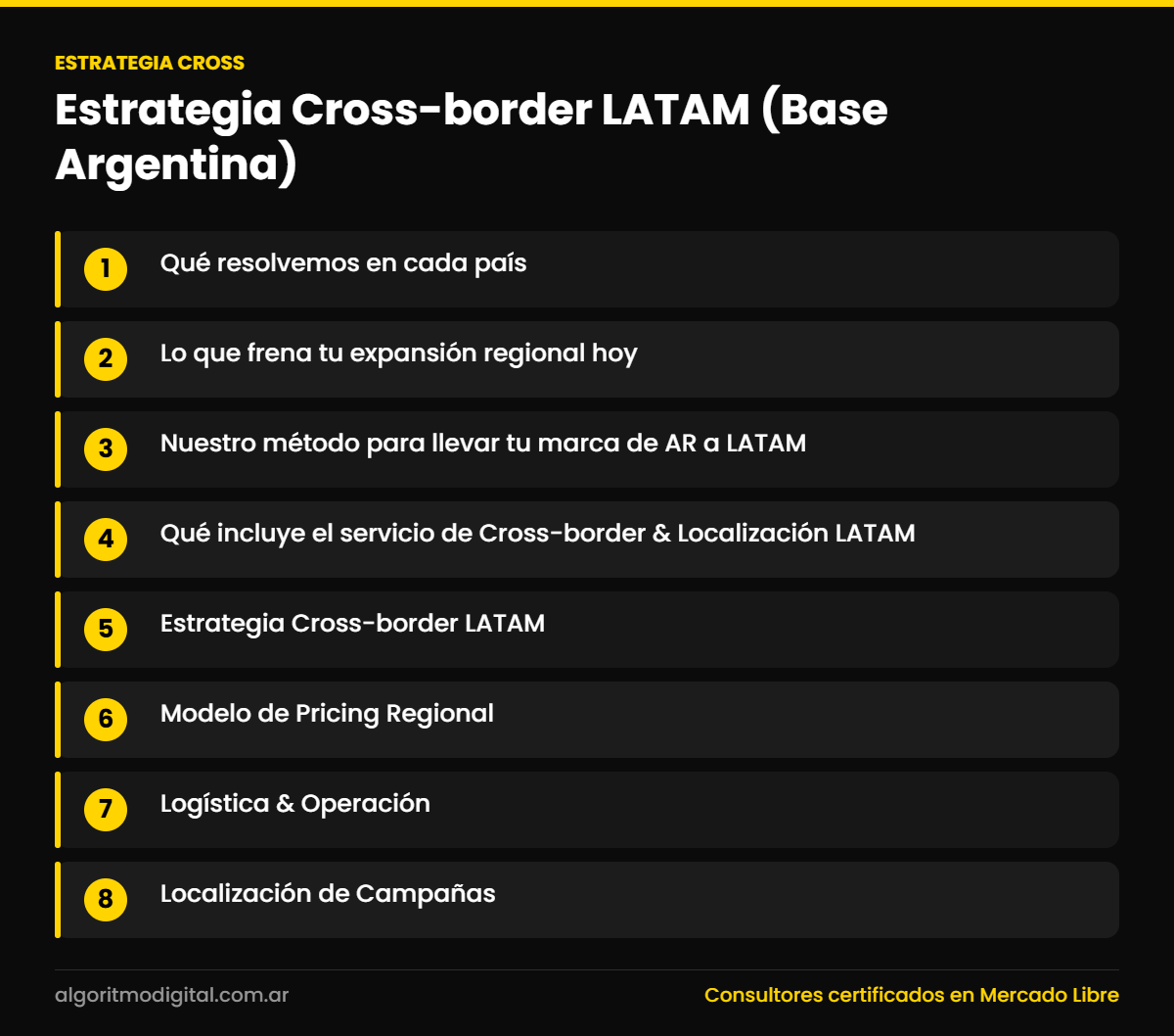 Estrategia cross — Estrategia Cross-border LATAM (Base Argentina)