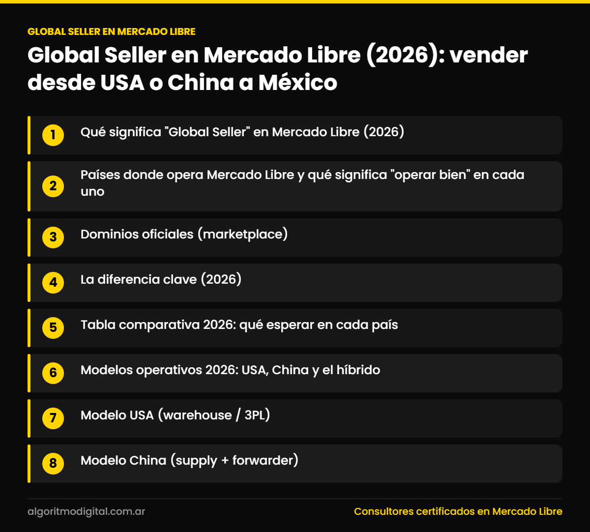 Global seller en mercado libre — Global Seller en Mercado Libre (2026): vender desde USA o China a México