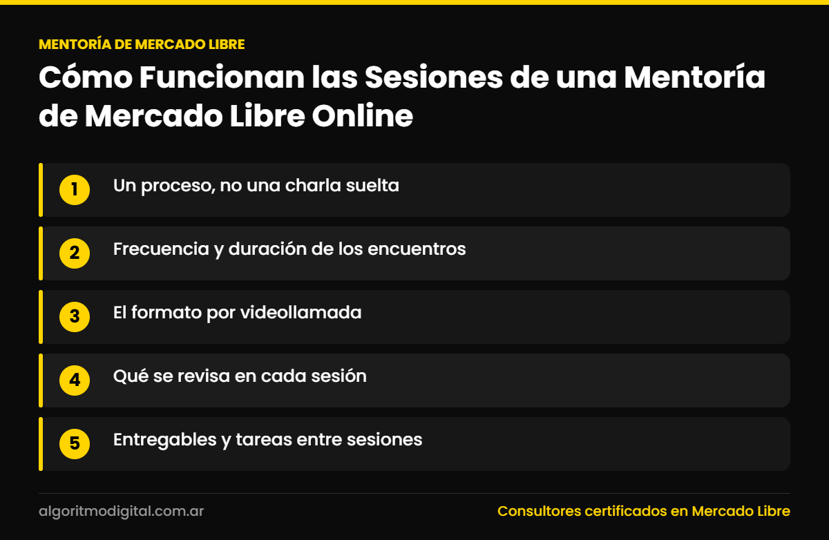 Mentoria de mercado libre — Cómo Funcionan las Sesiones de una Mentoría de Mercado Libre Online