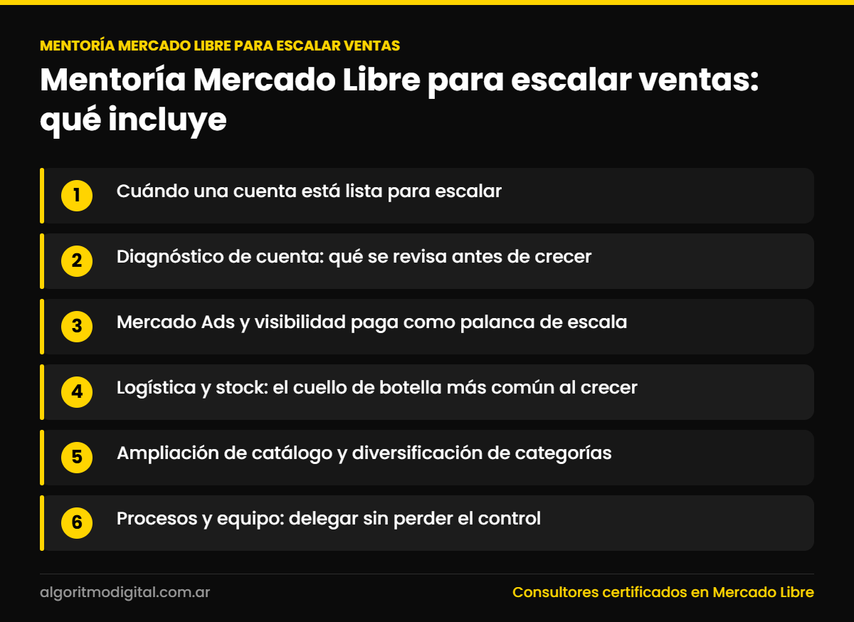 Mentoría Mercado Libre para escalar ventas: qué incluye 1 Mentoria mercado libre para escalar ventas — Mentoría Mercado Libre para escalar ventas: qué incluye