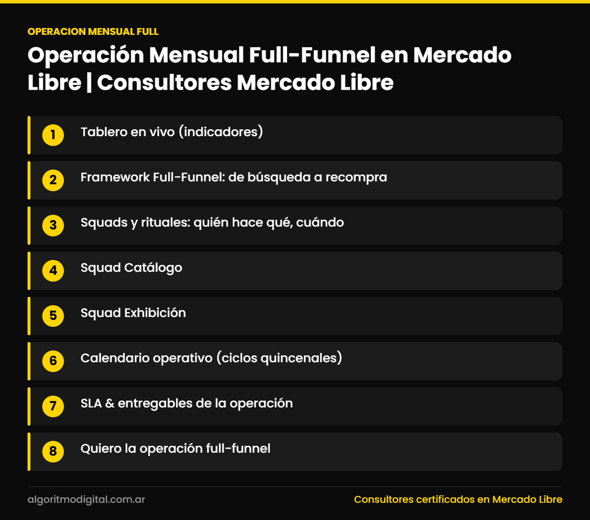 Operacion mensual full — Operación Mensual Full-Funnel en Mercado Libre | Consultores Mercado Libre